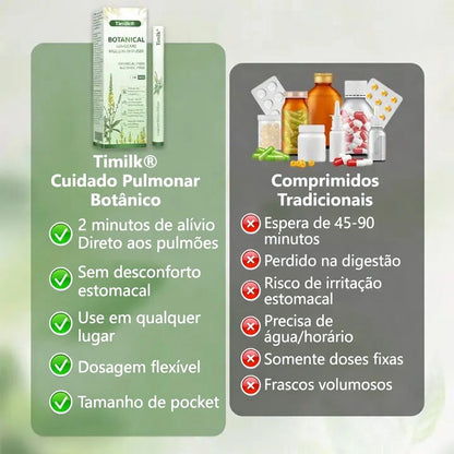 Sheylla LungCare