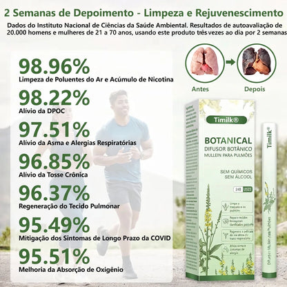 Sheylla LungCare